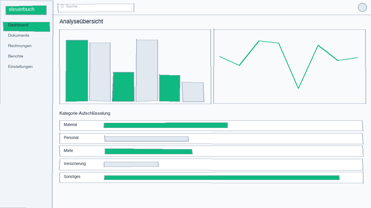 Screenshot of the analysis overview dashboard