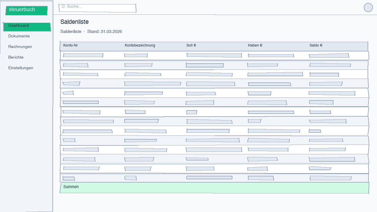 Screenshot of the automated balance list
