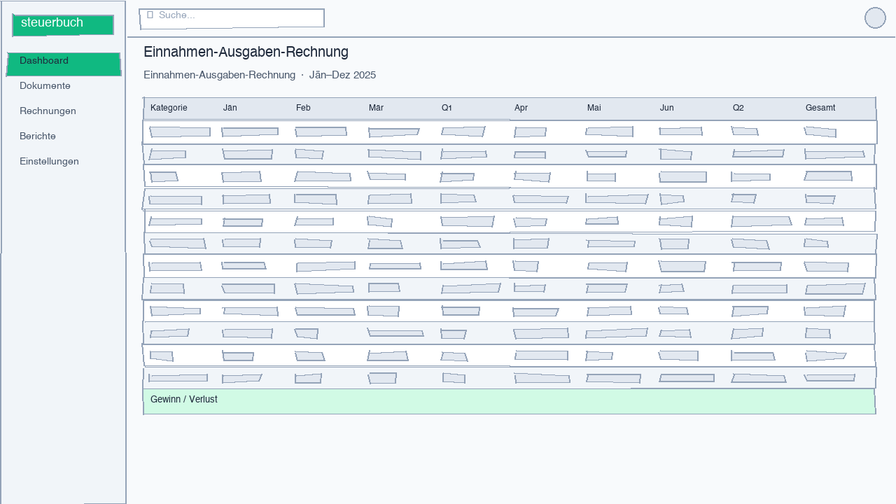 Screenshot of the P&L statement view
