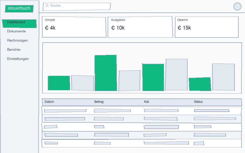 Dashboard overview